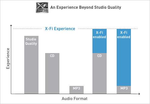 An Experience Beyond Studio Quality