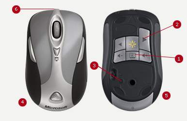 Wireless Notebook Presenter Mouse 8000