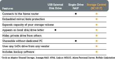 /upload/product/sc101t/enus_features-chart_sc101t.gif
