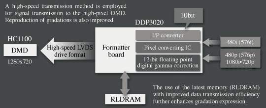 Data transmission flow