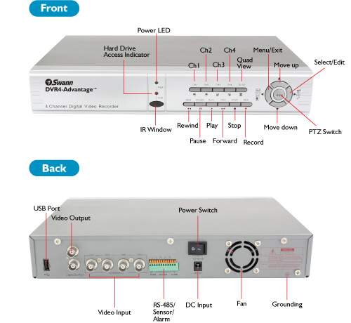 DVR4Advantage Front & Back View