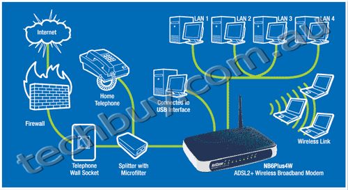nb6plus4w connections