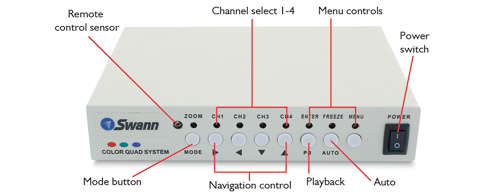 Advanced Quad Processor Front details