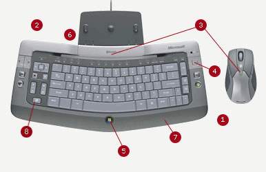 Wireless Entertainment Desktop 8000