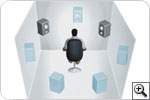 Stunning surround sound from your stereo speakers