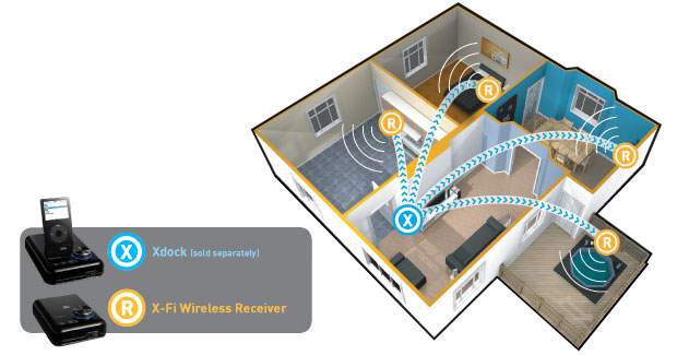 X-Fi Wireless Receiver