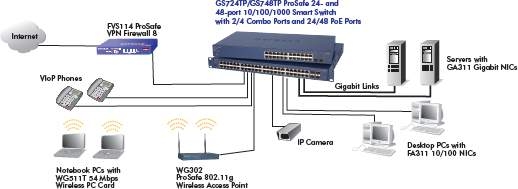 /upload/product/gs724tp/enus_diagram_gs7xxtp.jpg