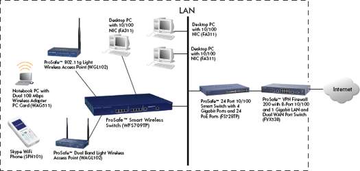 /upload/product/wgl102/enus_diagram_wgl102.gif