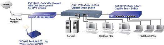 /upload/product/gs108t/enus_diagram_gs108t.jpg