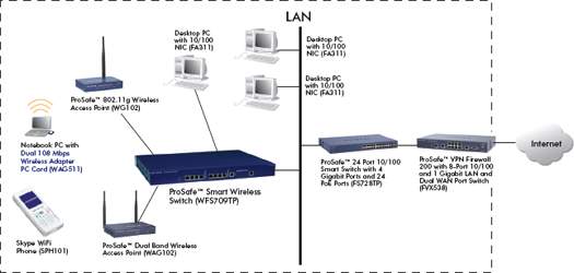 /upload/product/wfs709tp/enus_diagram_wfs709tp.jpg