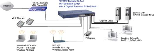 /upload/product/fs728tp/enus_diagram_fs728tp.jpg