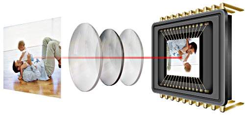 SuperRange Optical Image Stabilization