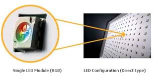 LED Backlighting