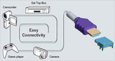 HDMI