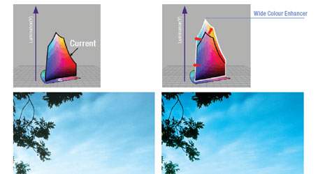 Wide Colour Enhancer