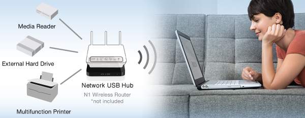 Network USB Hub