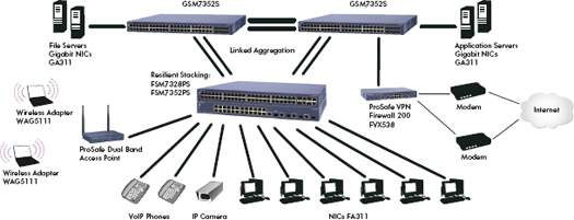 /upload/product/fsm7328ps/enus_diagram_fsm73xx.gif
