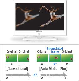 100Hz Motion Plus