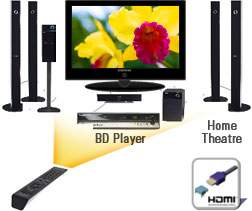 HDMI inputs