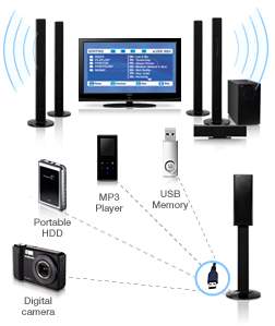 USB host