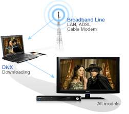 view downloaded movies in large-screen comfort
