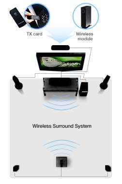 clean, easy wireless connections