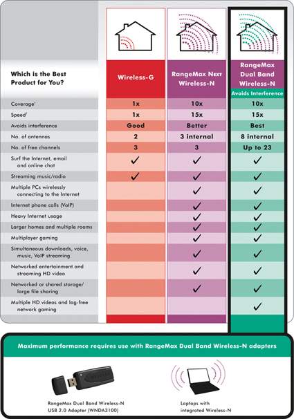 /upload/product/wndr3300/wndr300_housechrt_overview.jpg