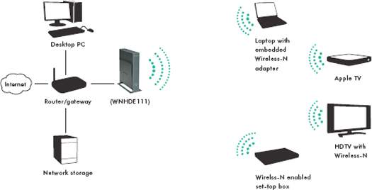 /upload/product/wnhdeb111/wnhdeb111_diagram_connectwireless.jpg