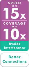 /upload/product/wnda3100/wnda3100_speedcoverage.jpg