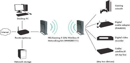 /upload/product/wnhdeb111/wnhdeb111_diagram_connectethernet.jpg
