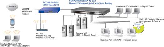 /upload/product/gsm7224r/gsm72xxr_diagram_13dec07.jpg