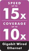 /upload/product/wnr3500/wnr3500_speed-coverage.jpg