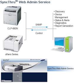 device management solution