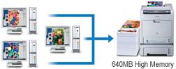 high memory capacity 