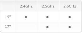 Processors matrix.