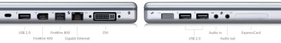 Input and outputs.