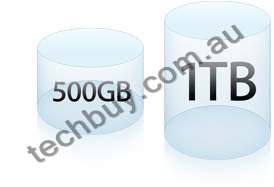500GB and 1TB sizes