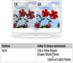 Ultra FilterBright = Super Black Panel + Optimal Light Filter