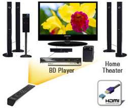 Anynet+ (HDMI-CEC)