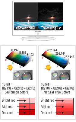 Natural True Colour