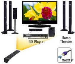 Anynet+ (HDMI-CEC)