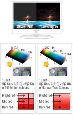 Natural True Colour