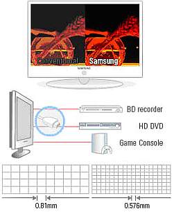 Full High Definition 1080P resolution