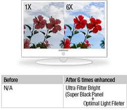 Ultra FilterBright=Super Black Panel + optimal light filter