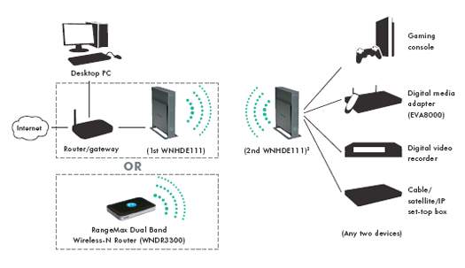 /upload/product/wnhde111/wnhde111_diagram_connectethernet.jpg