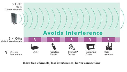 /upload/product/wnhde111/wnhde111_avoids-interference.gif