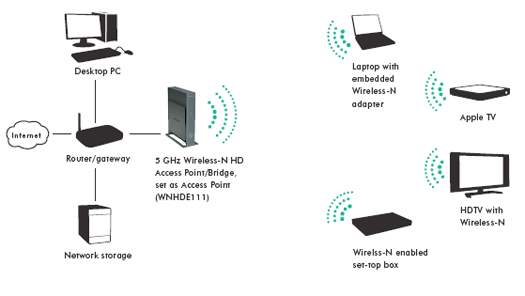 /upload/product/wnhde111/wnhde111_diagram_connectwireless.jpg