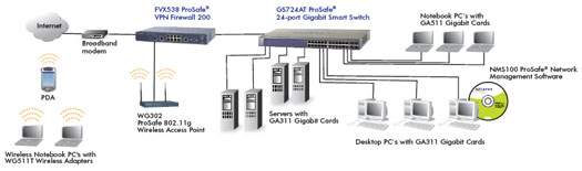 /upload/product/gs724at/enus_diagram_gs724at.jpg