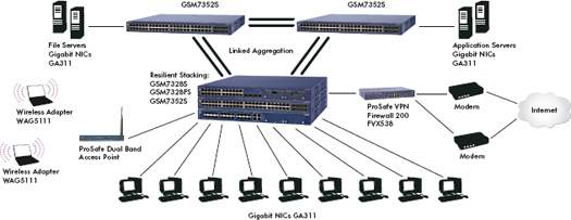 /upload/product/gsm7328fs/enus_diagram_gsm73xx.jpg