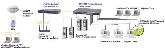 /upload/product/gs724tr/enus_diagram_gs724tr_gs748tr_2.jpg